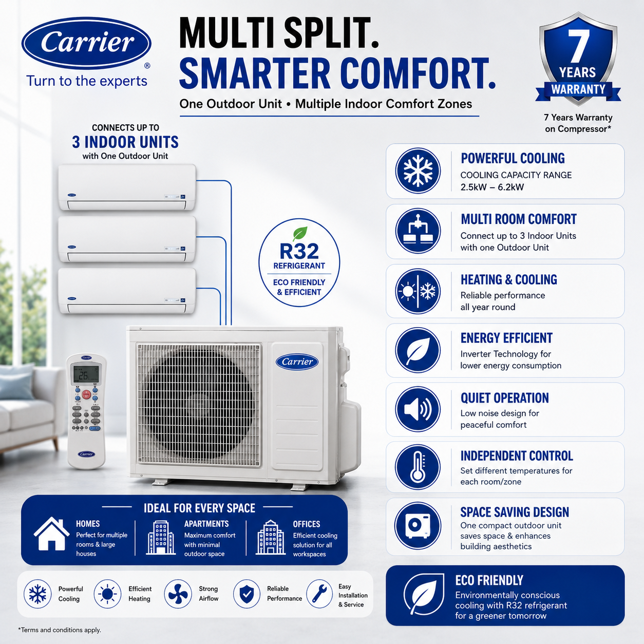 Carrier Multi Split Air Conditioner
