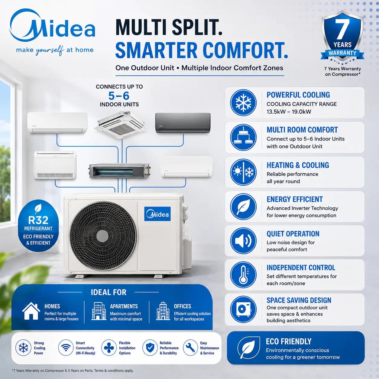 Midea Multi Split Air Conditioner
