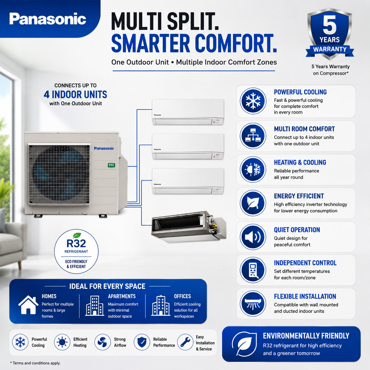 Panasonic Multi Split Air Conditioner