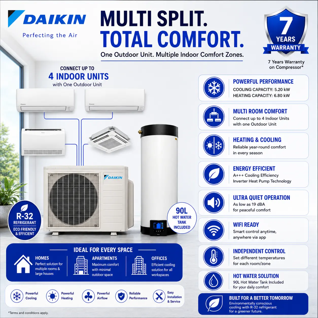 daikin multi split air conditioner