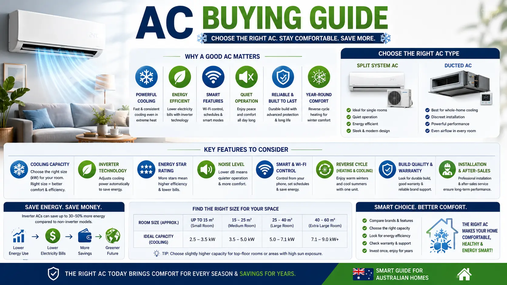ac buying guide