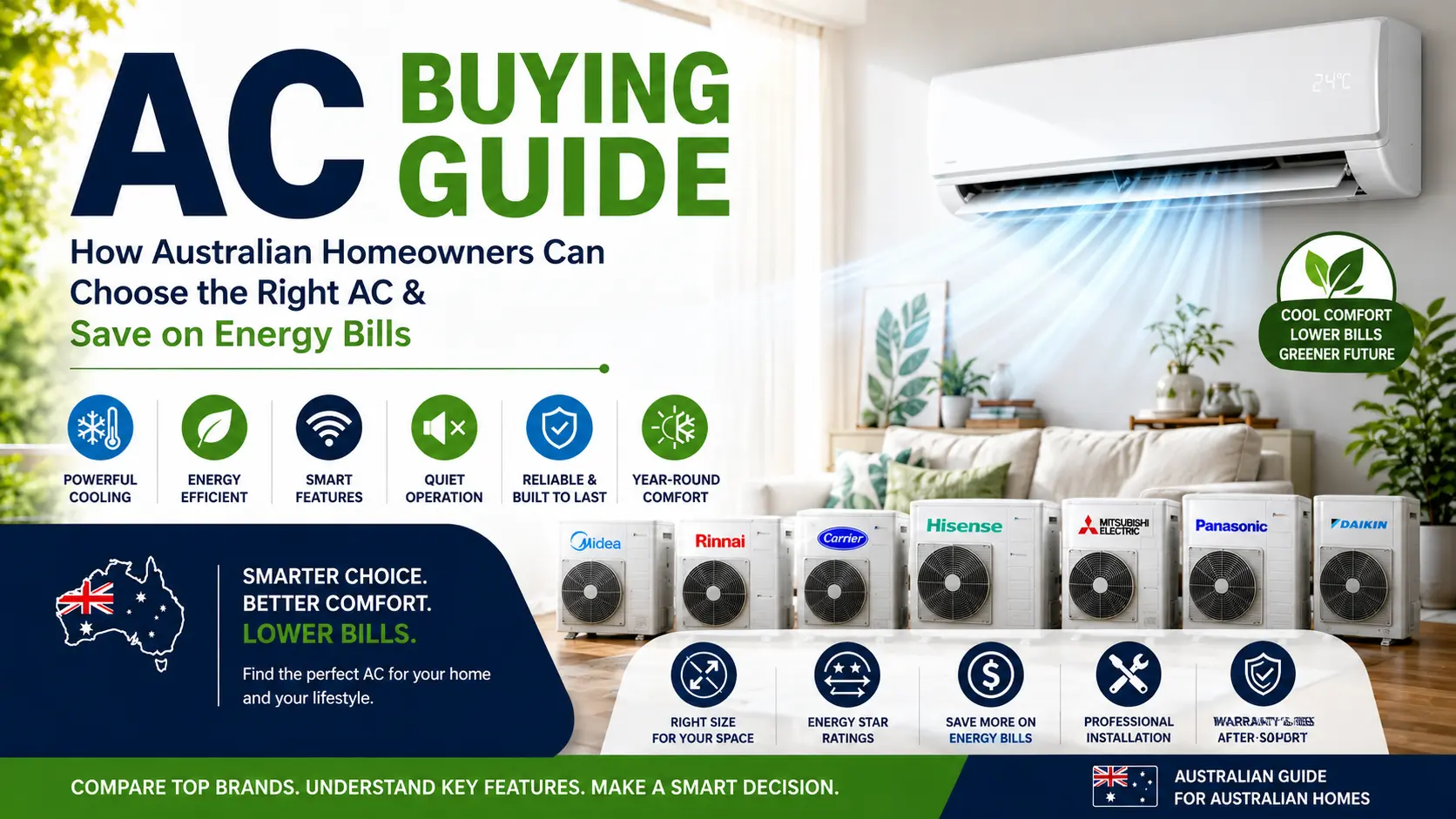air conditioner buying guide