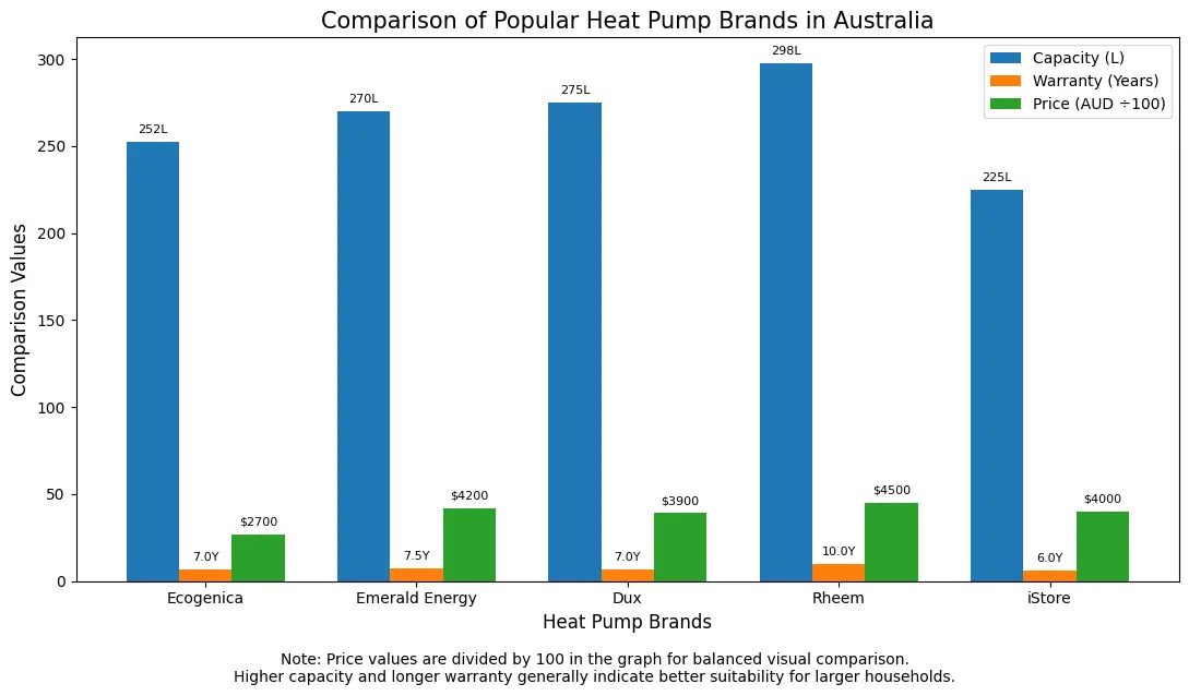 comparison of heat pump brand